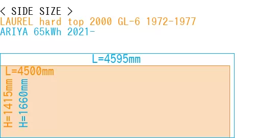 #LAUREL hard top 2000 GL-6 1972-1977 + ARIYA 65kWh 2021-